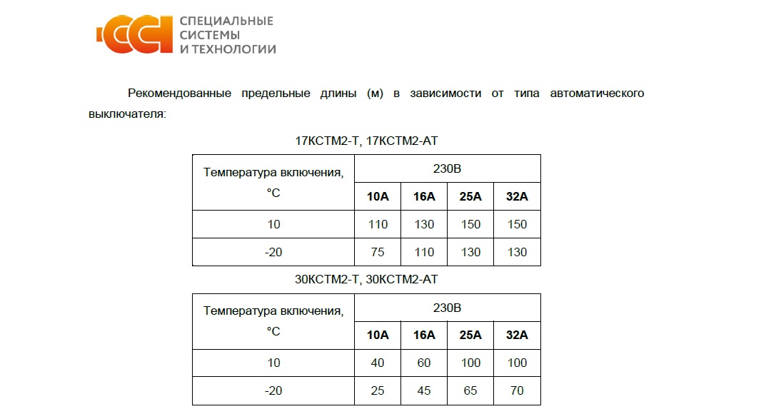 Кабель нагревательный саморегулирующийся 30КСТМ2-Т ССТ 2289509