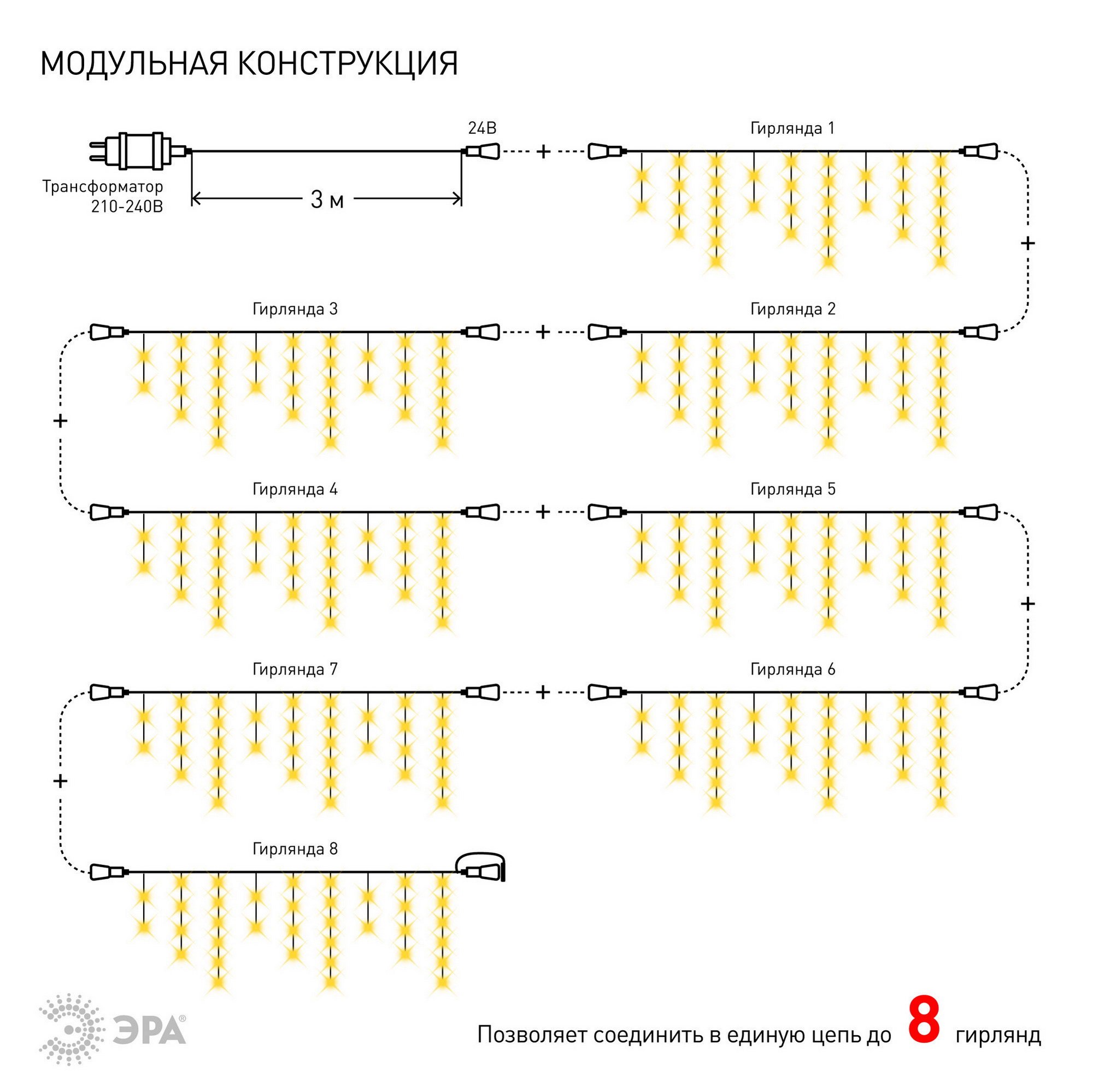 Гирлянда LED бахрома 2 м х 1 м теплый свет 24 V IP44 80/960 ENON-5B ЭРА Б0041907 Б0041907*