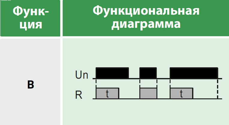 Реле времени многофункциональное, 1 переключающий контакт 8А (12-240 AC/DC) Релеон RT101024000