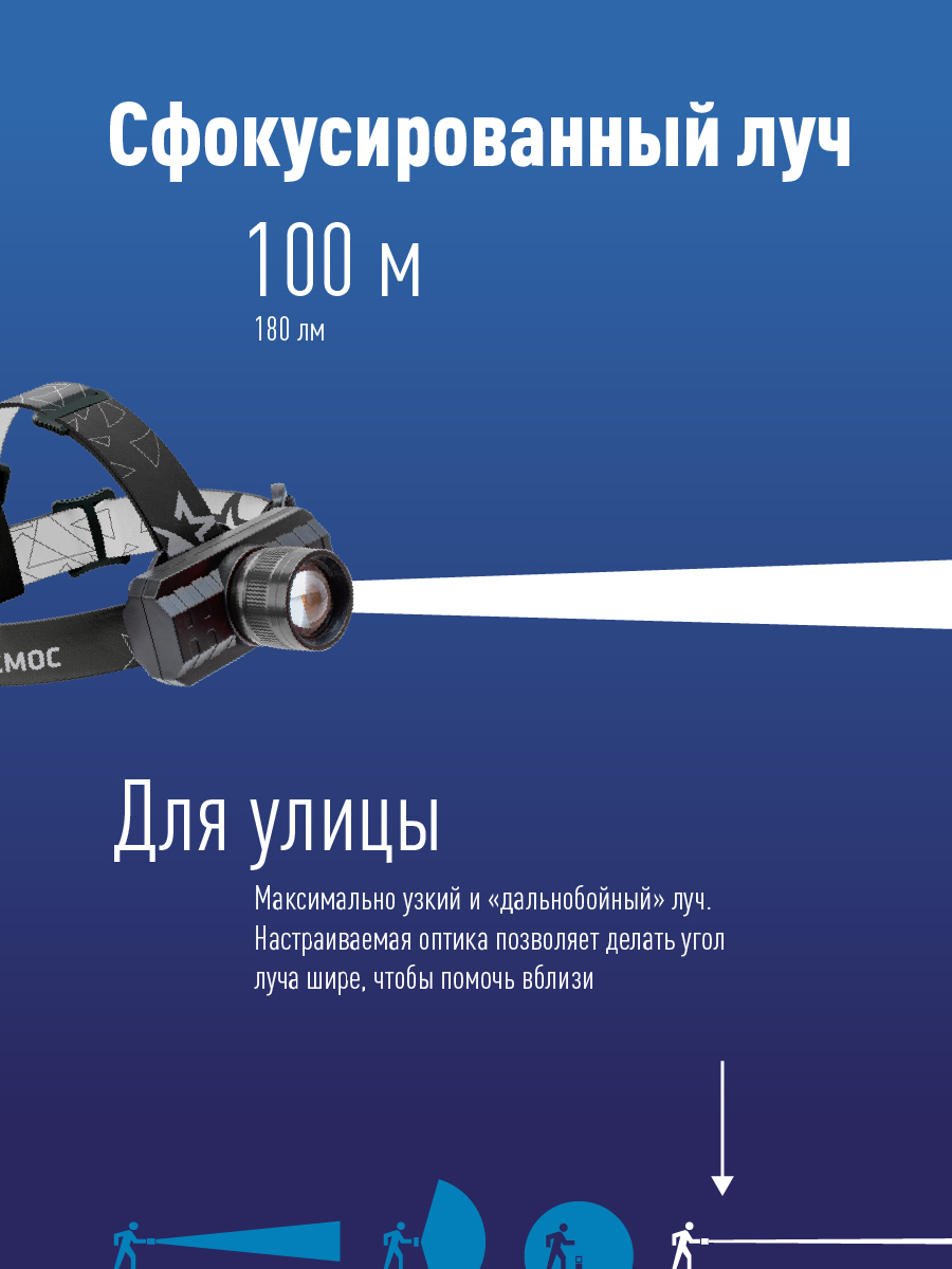 Фонарь налобный аккумуляторный, 3W, аккумулятор 3,7V 1,2Ah, 180Лм, 8 часов Космос KocH3WZoo