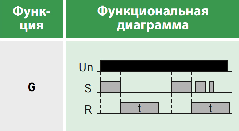 Реле времени многофункциональное, 1 переключающий контакт 8А (12-240 AC/DC) Релеон RT101024000