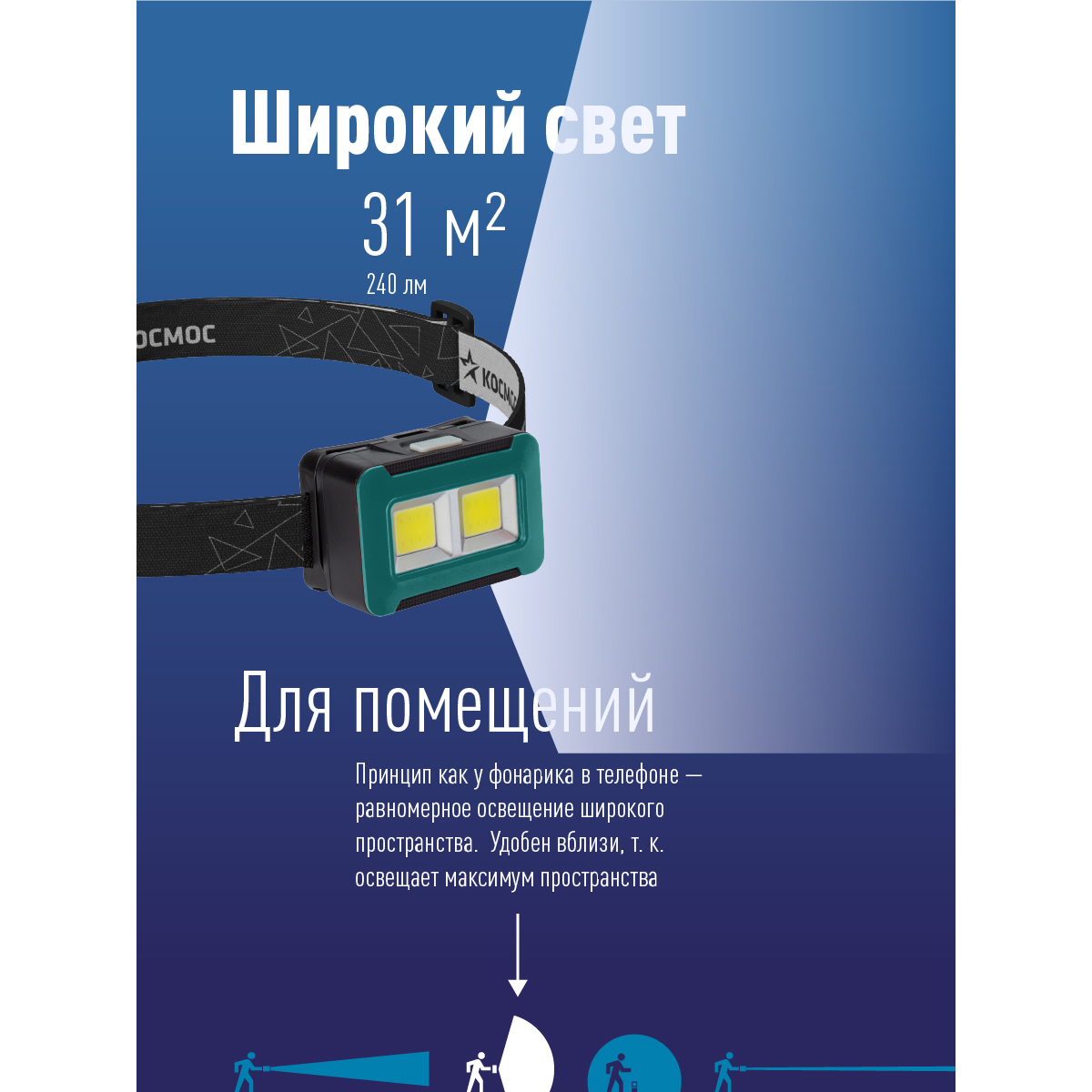Фонарь налобный 4ВтCOBLED/3xAA/корпус ABS-пластик Космос KOC519B KOC519B*