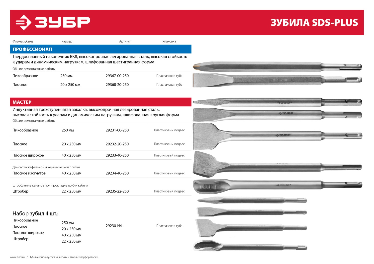 Зубило плоское широкое SDS-plus 40X250 мм ЗУБР 29233-40-250