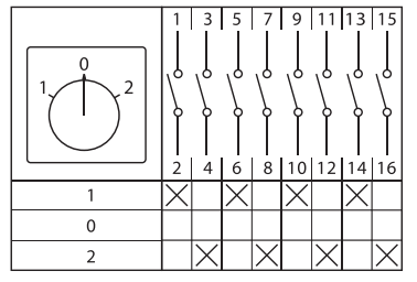 Переключатель кулачковый ПК-1-24 25А 4P 1-0-2' PROxima EKF pk-1-24-25