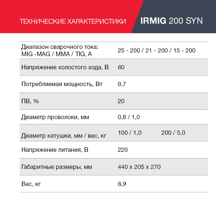 Полуавтомат сварочный IRMIG 200 SYN (с горелкой 250А в комплекте) Fubag 41384