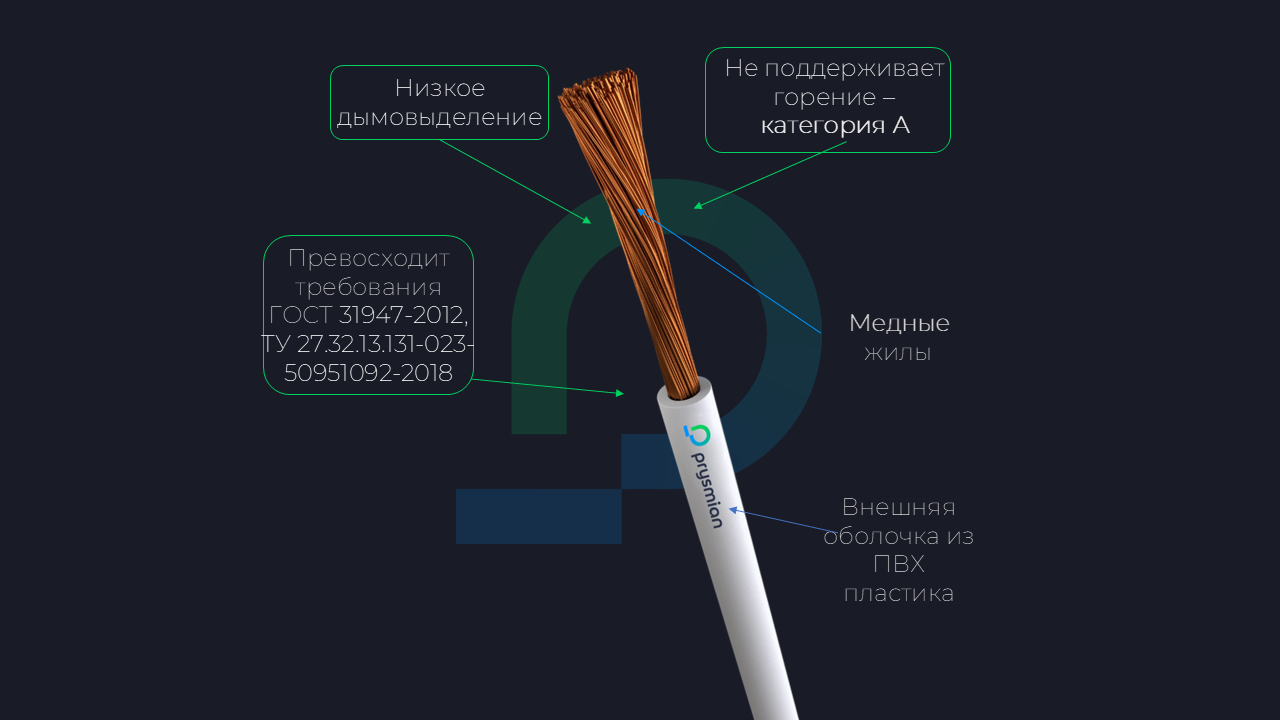 Провод установочный ПуГВнг(А)-LS 1х4Черный РЭК/Prysmian 0501060101