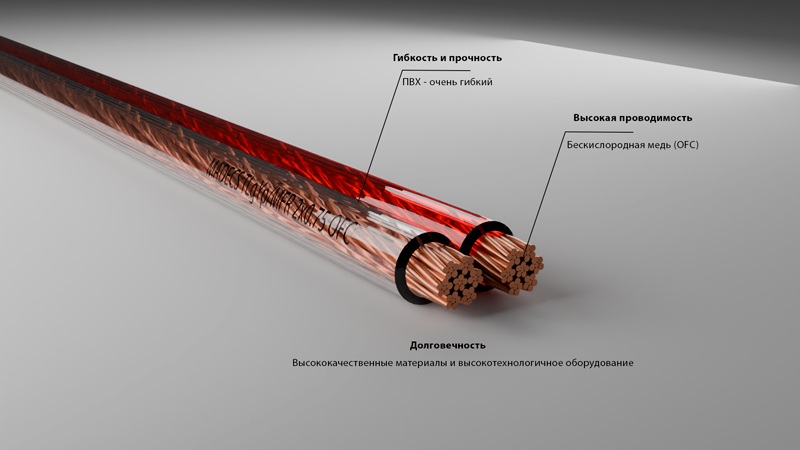 Кабель акустический TLgYp/MFR 2x0.75 прозрачный Польша ЕКС 700605R