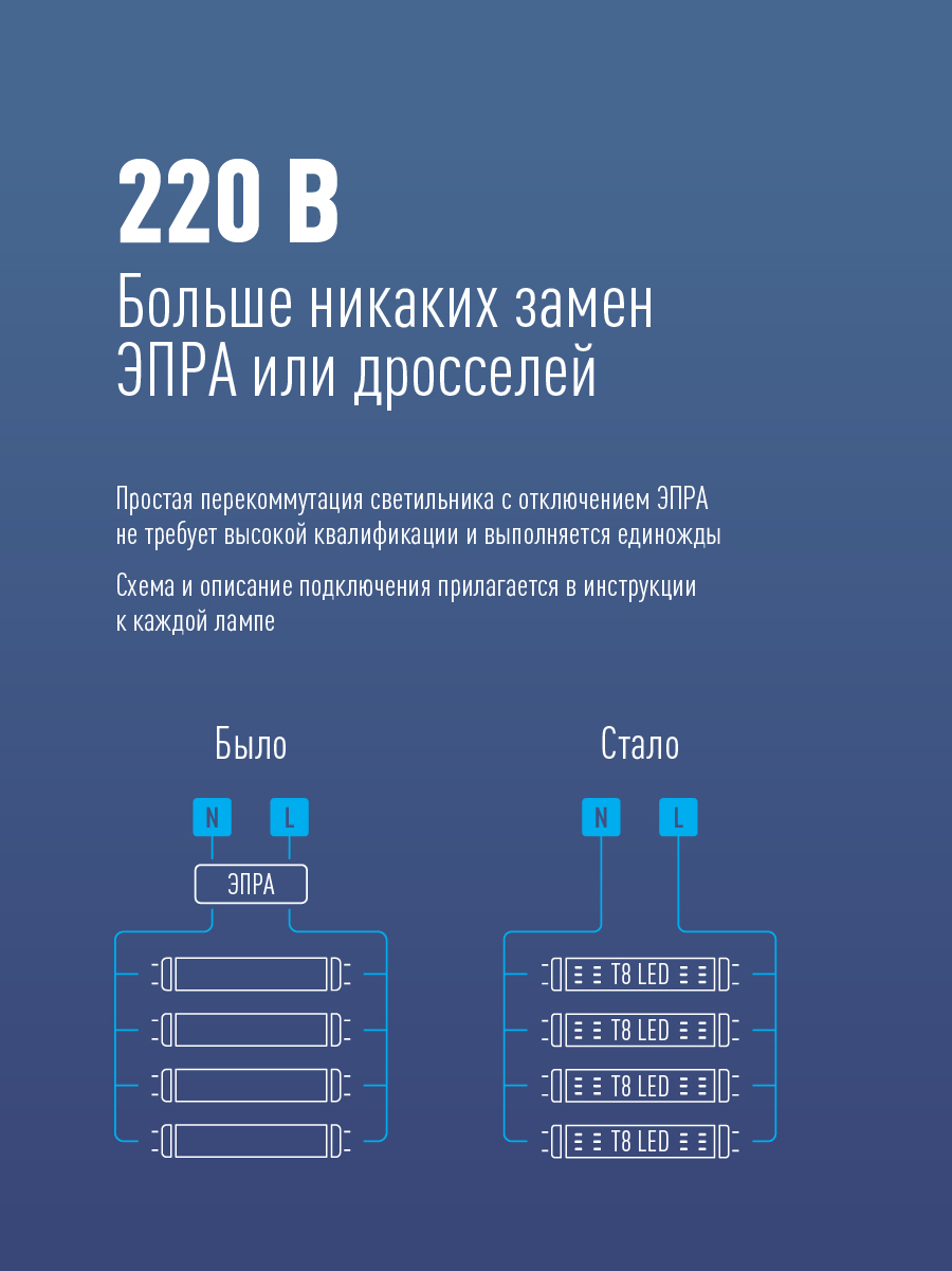 Лампа светодиодная LED 20Вт T8 G13 D25х1200 6500К дневной 2000 лм Космос Lksm_LED20wG13T865GL