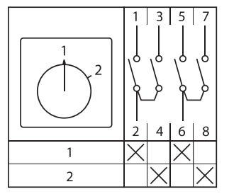 Переключатель кулачковый ПК-1-52 25А 2P '1-2' PROxima EKF pk-1-52-25