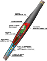 Муфта кабельная соединительная 1СТп(тк)-4х(16-25) с соединителями болтовыми Нева-Транс Комплект 22010005