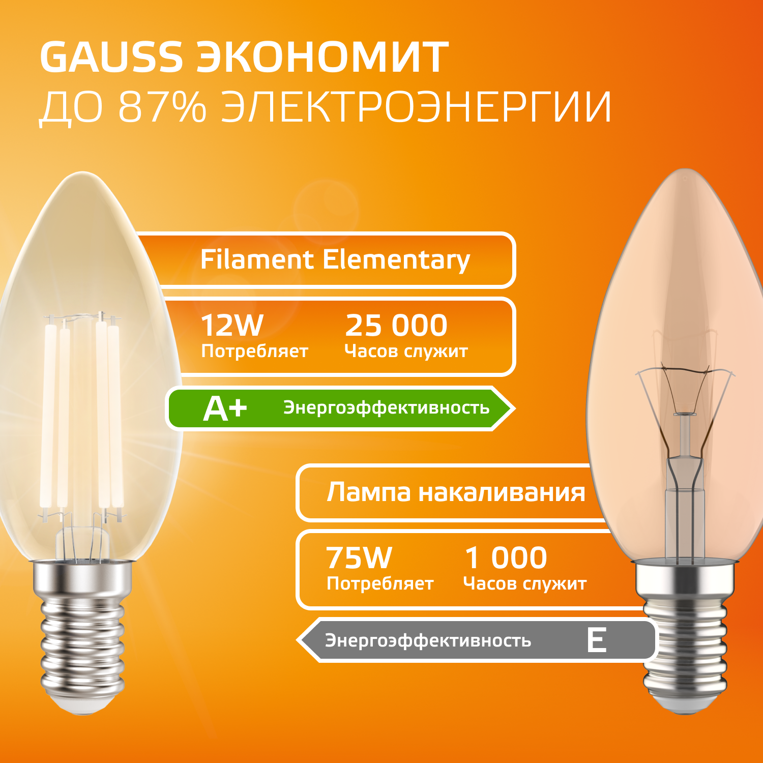 Лампа светодиодная филаментная LED 12 Вт 730 лм 2700К свеча теплый E14 AC 220В прозрачная колба Elementary Gauss GAUSS 32112