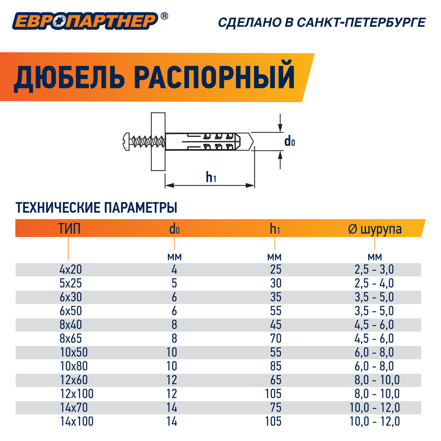 Дюбель нейлоновый PND-12 12х60мм (25шт) Европартнер 76082057