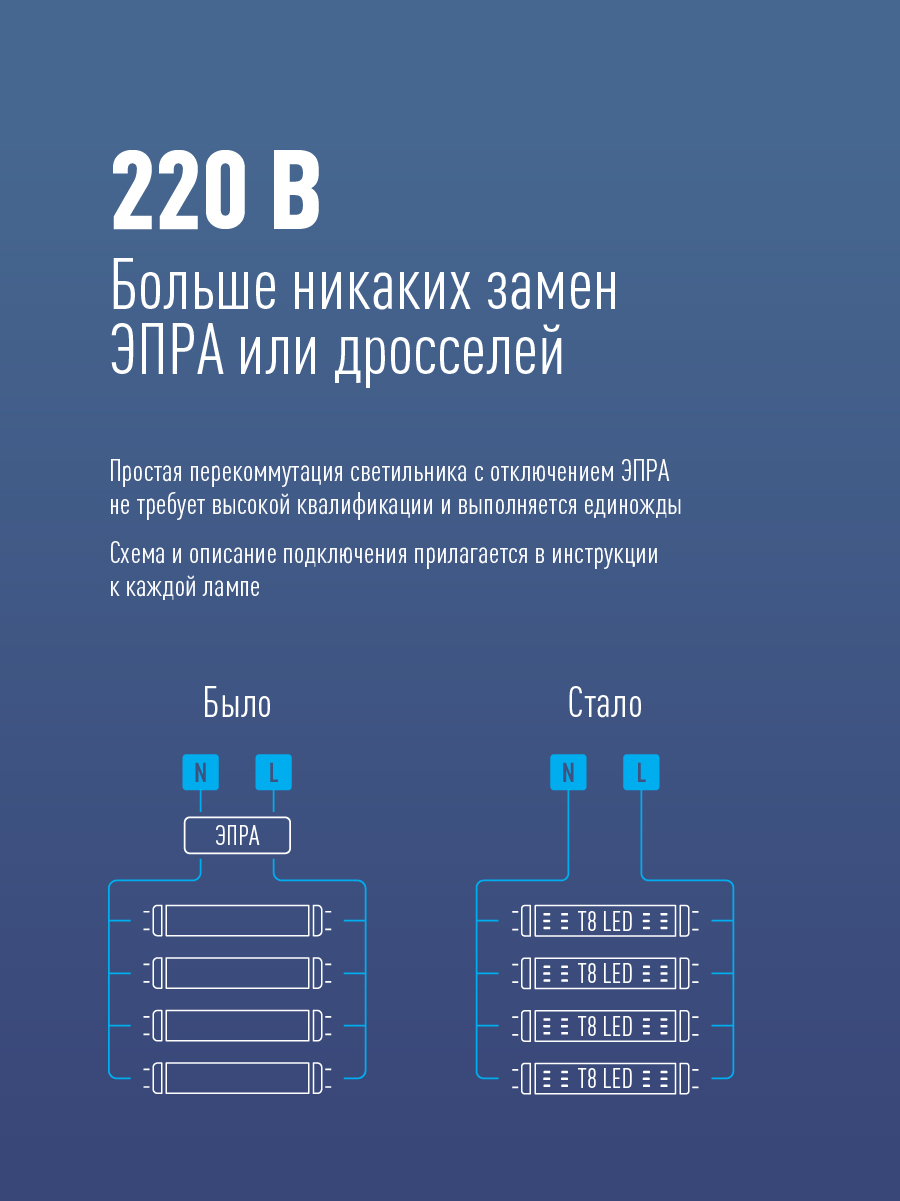Лампа светодиодная LED 20Вт T8 G13 D25х1200 4000К белый 2000 лм Космос Lksm_LED20wG13T840GL