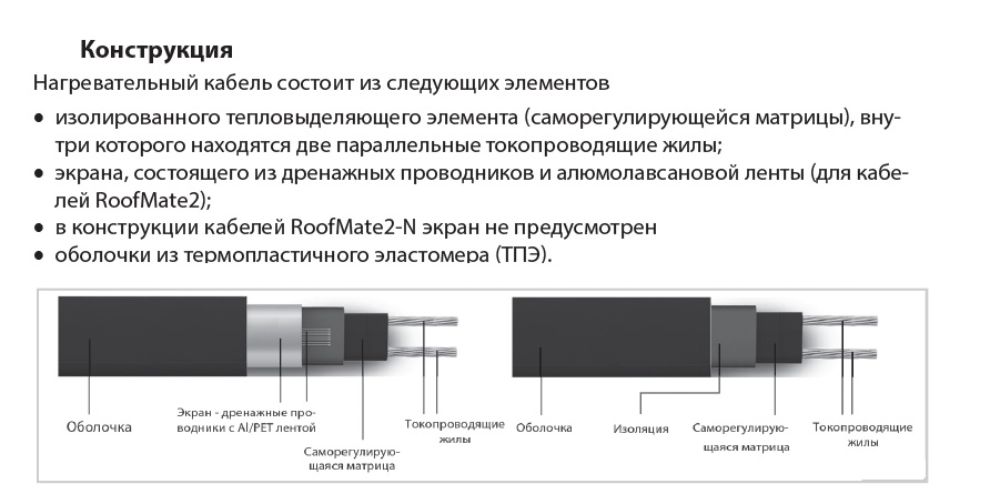 Кабель нагревательный саморегулирующийся          32RoofMate2-N, катушка 250 метров на отрез ССТ 7702105 2281041