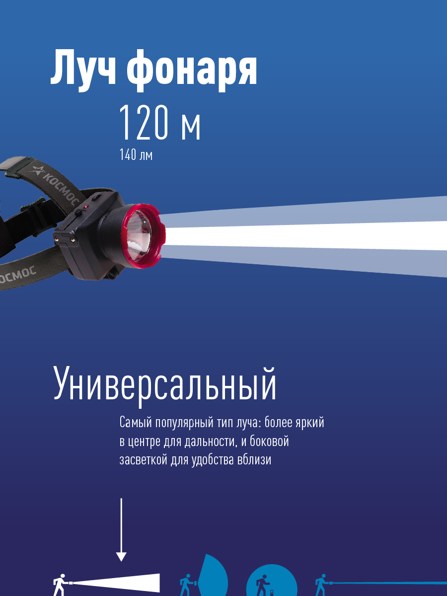 Фонарь налобный аккумуляторный, 1W, аккум. 4V 0,5Ah, 140Лм, 12 часов Космос KOCAccuH1WLED