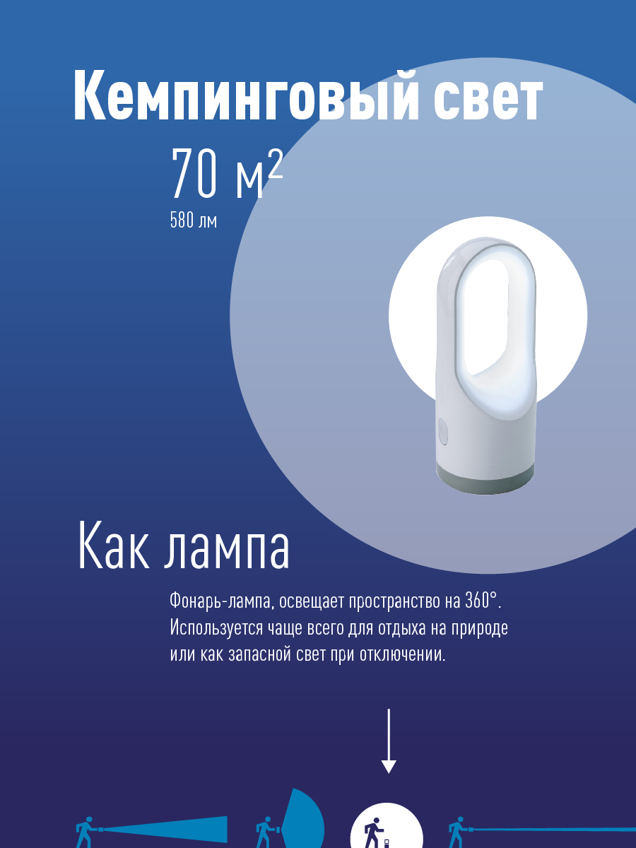 Фонарь аккумуляторный 5W LED +19W LED, 3.7V 1800mah, usb шнур Космос KOSAccu9105W_pearl