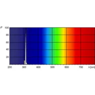 Лампа ультрафиолетовая Philips PL-L 36W/01/4P