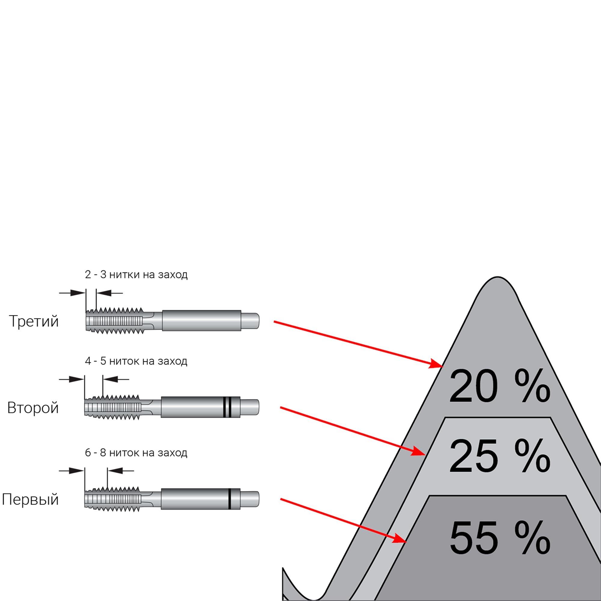 Фреза по металлу твердосплавная 6,0x50/18мм d06 4z 55HRC P20 TiALN H-Tools 19941-060