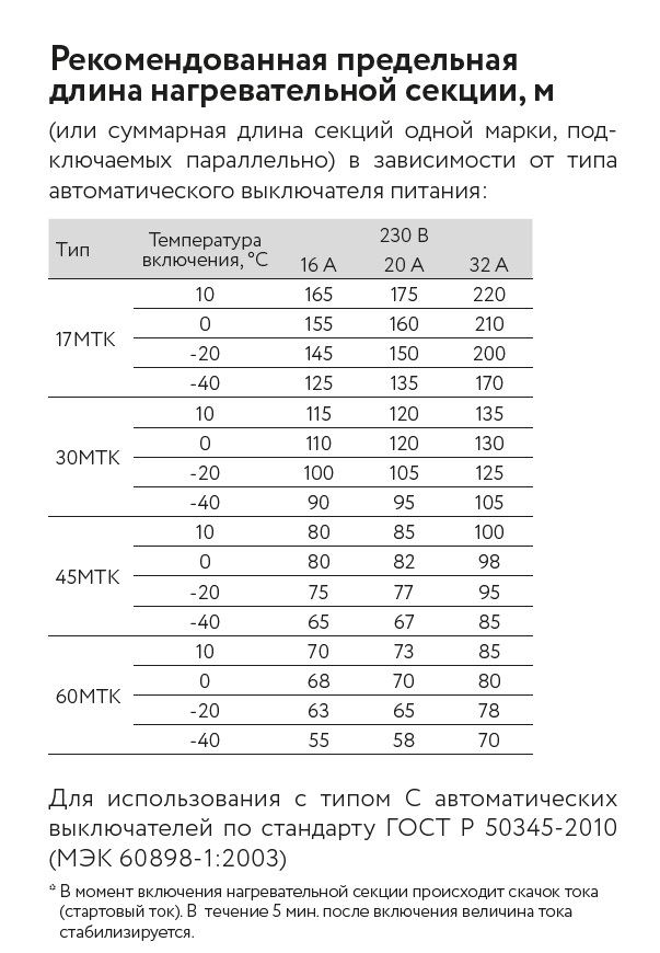 Кабель саморегулирующийся нагревательный взрывозащищенный 60МТК-Ф-2 Ex ССТ 2170642