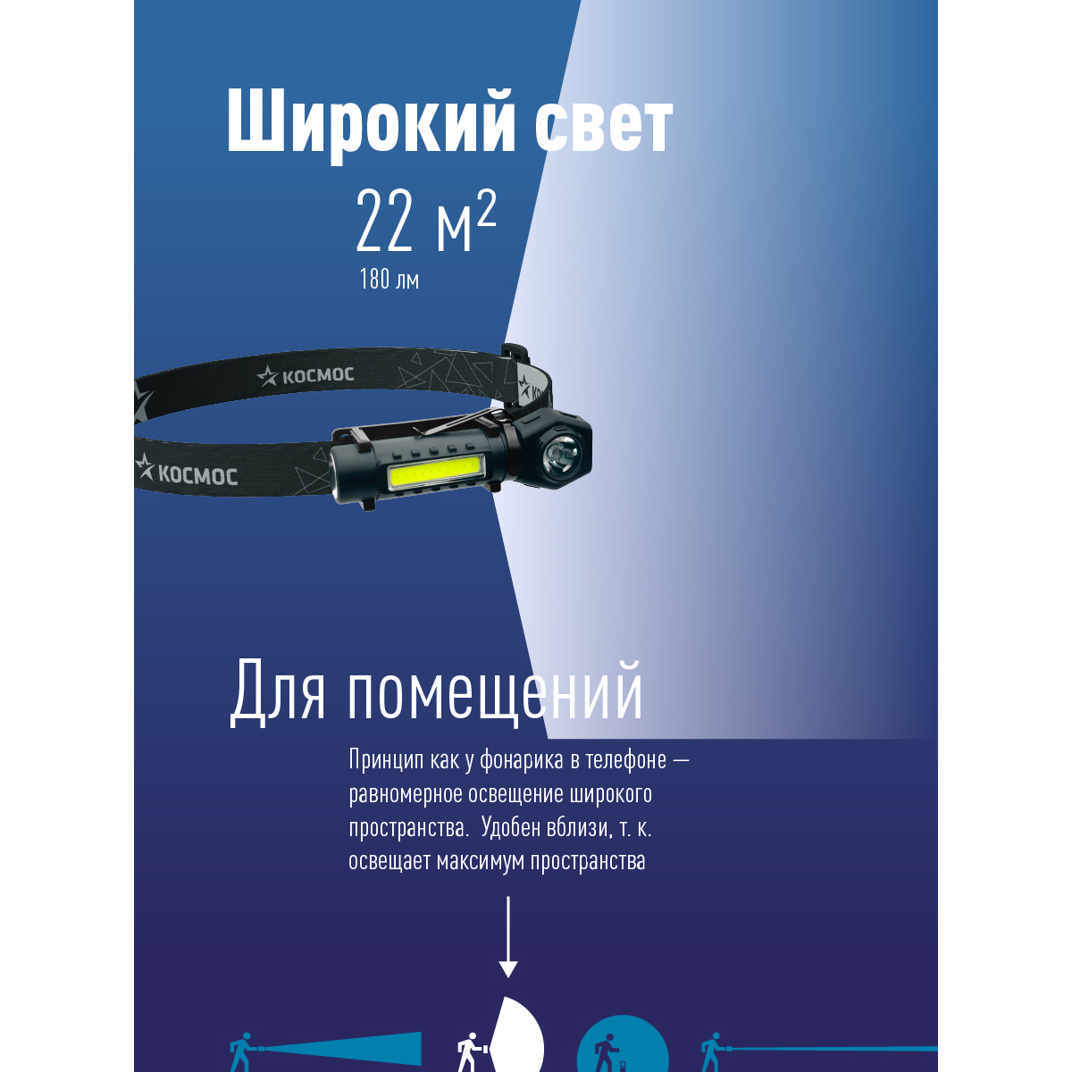Фонарь налобный аккум/3Вт+3ВтCOB/кол. линза/Li-ion18650 1200mAh/USBtC/магнит/зажим Космос KOC508Lit