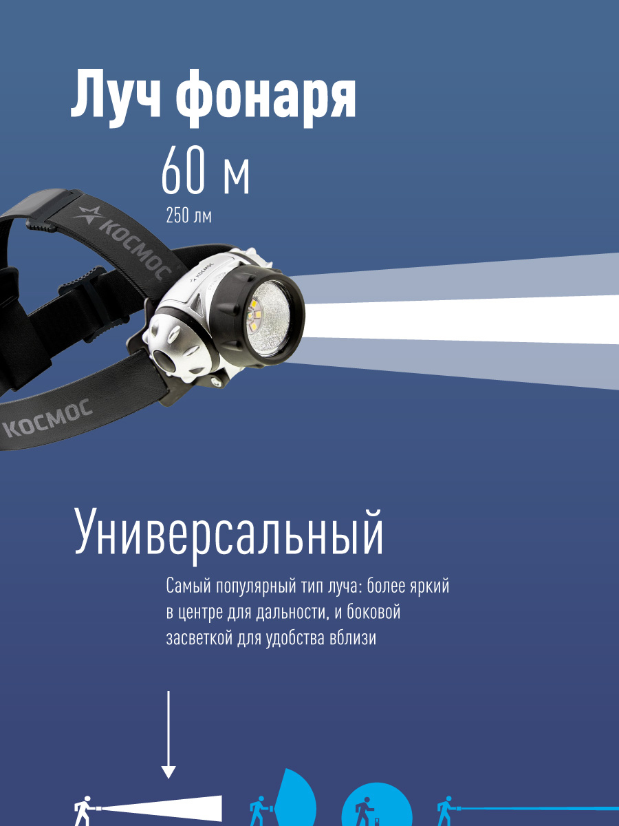 Фонарь налобный , XPE LED + 6 SMD, 3 батарейки ААА, 250Lm, Космос KOC-H19-LED