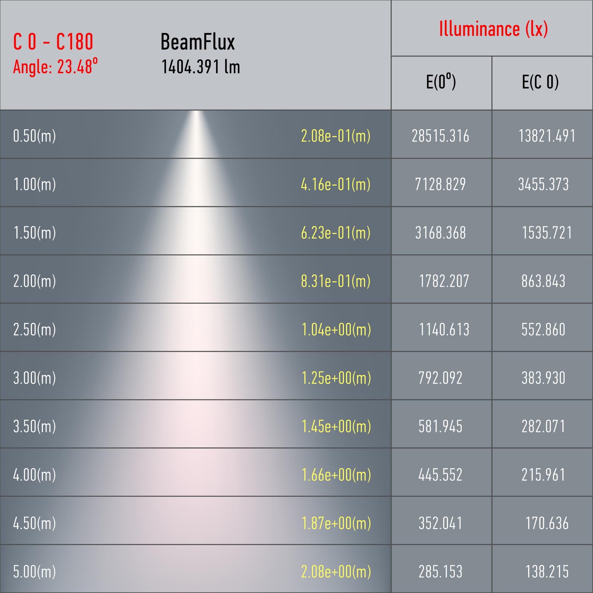 Светильник трековый однофазный TR5-20 COB BK 20 ватт 4000К 1400 Лм черный ЭРА Б0049053