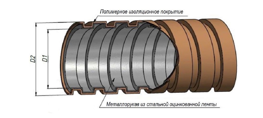 Металлорукав в ПВХ изоляции МРПИ НГ 16 (50 м/уп.) черный ЗЭТАРУС zeta42232