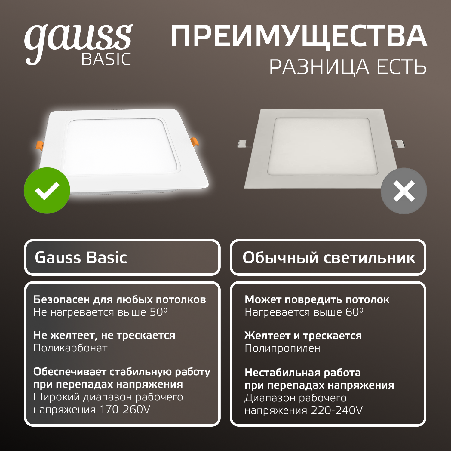 Светильник светодиодный ДВО 12 Вт 1000 лм 4000К AC 220В IP20 квадрат 145х145х26мм монт разм 120х120мм Пластик Basic Gauss GAUSS 9031420212