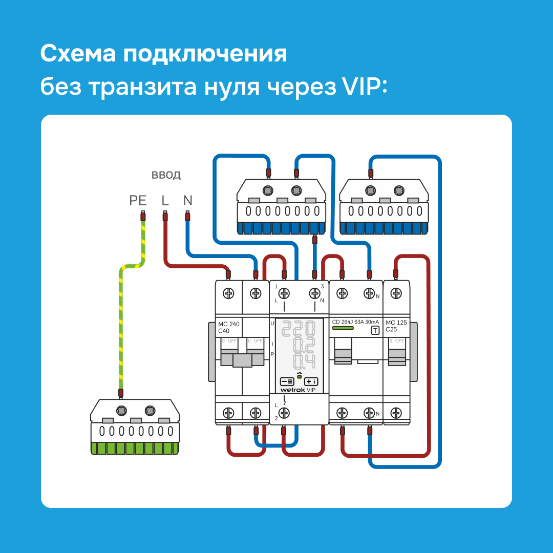 Многофункциональное реле Welrok VIP-32 red WELROK 4660251140502