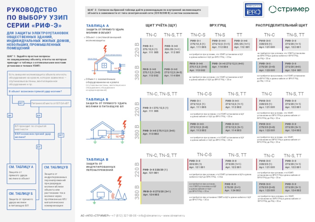 Устройство защиты от импульсных перенапряжений РИФ-Э-I+II 275/12,5 с (3+0)  СТРИМЕР 113102