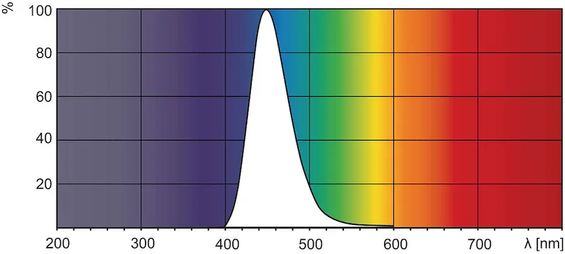Лампа ультрафиолетовая Philips TL 20W/52 SLV/25 (ЛГ 20)