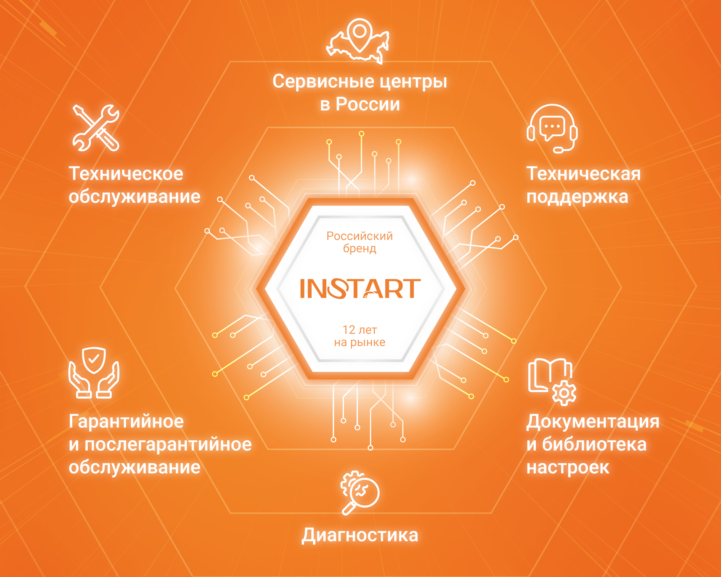 Преобразователь частоты NCI-G2.2/P4.0-4B 2.2 4кВтG/P режим, 5.1 9АG/P режим, асинхронный/синхронный электродвигатель, встроенная панель сьемная-опция, встроенный тормозной модуль, Modbus RTU, IP20 Instart 00112300