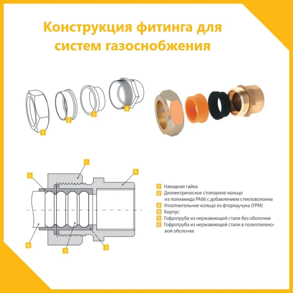 Муфта (M) газ 20х3/4 Stahlmann 2217176