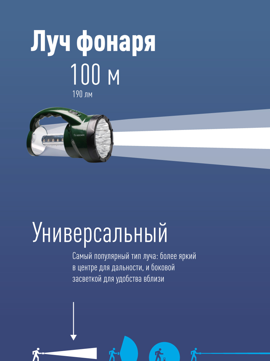 Фонарь-прожектор аккумуляторный , 16 LED + 24 LED, аккум. 4V 2Ah, 190Lm, 350Lm, 15 часов, Космос KOCAP2008L-LED