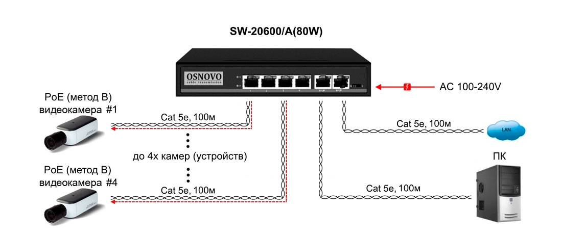 Коммутатор неуправляемый 6 портов RJ4510 100 Мб/с PoE 80Вт SC&T SW-20600/A(80W) 00013428