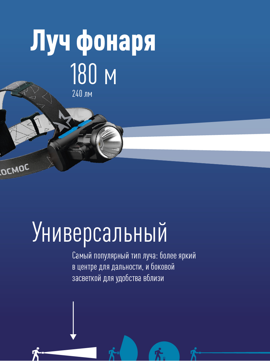 Фонарь налобный аккумуляторный , 3Вт XPE, 5Вт COB, 1200Mah LI-On, зар. Micro USB Космос KOCH5WLi-On